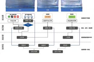 ?勇士惨败36分 创库里时代最大主场输球分差