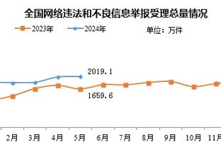 卡尔：有人用J博士和哈登做对比&太蠢了 比J博士更好的就是乔丹了